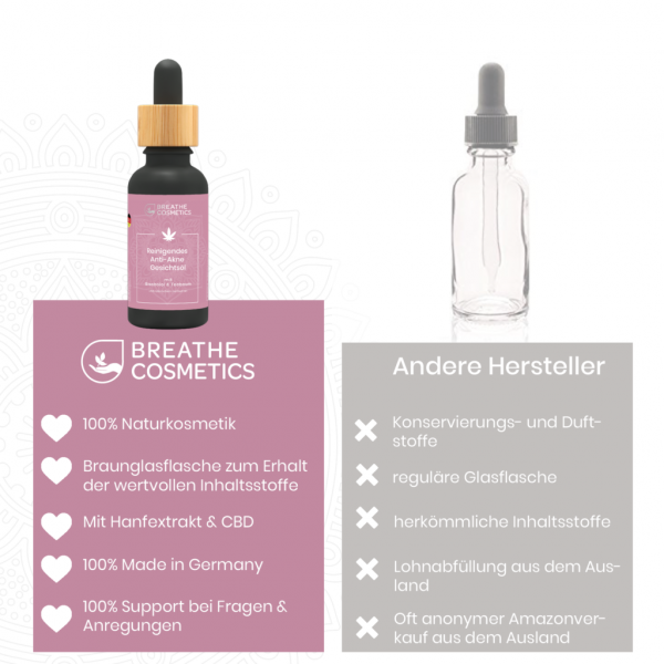 Anti Akne CBD Gesichtsöl - 30ml - Breathe Organics – Bild 3
