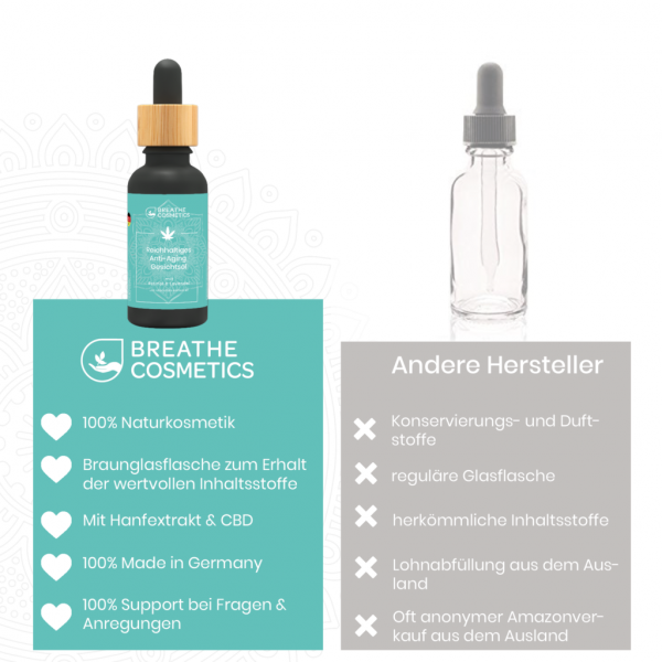 Anti Aging CBD Gesichtsöl - 30ml - Breathe Organics – Bild 4